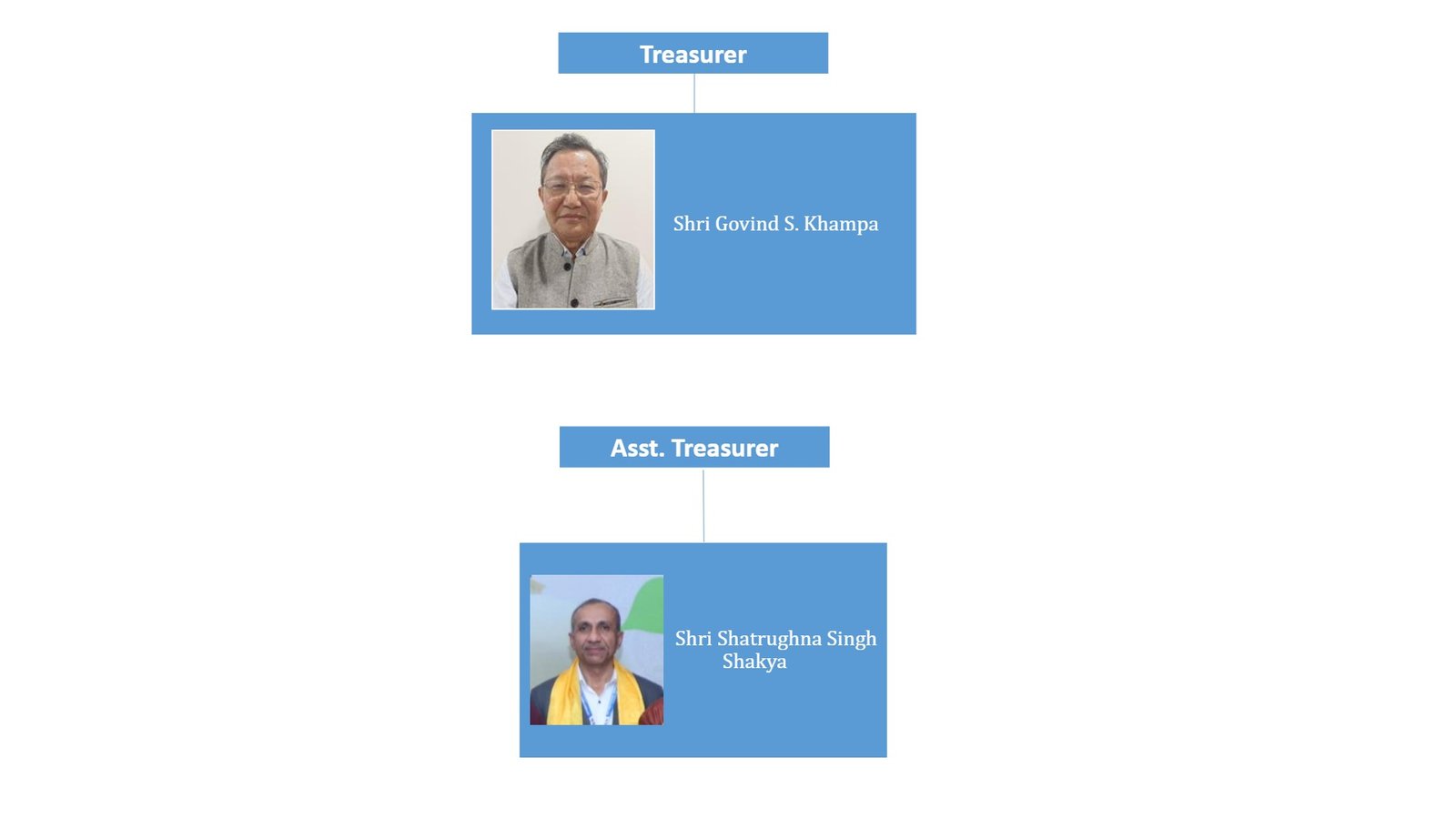 IBC Organization Structure